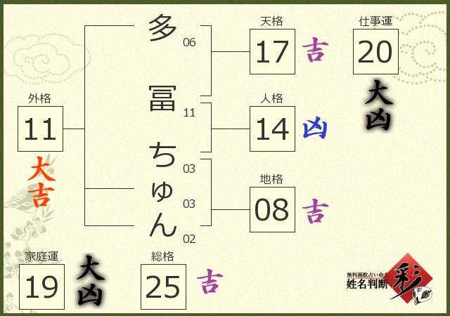 診断結果画像
