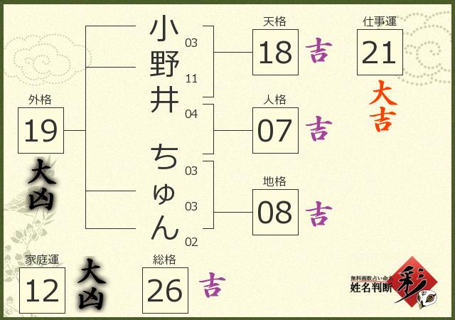 診断結果画像