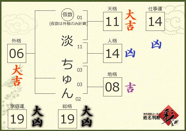 診断結果画像