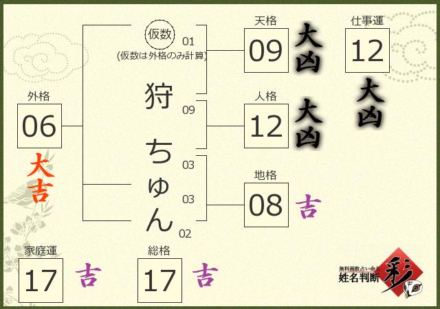 診断結果画像