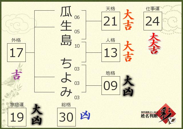 診断結果画像