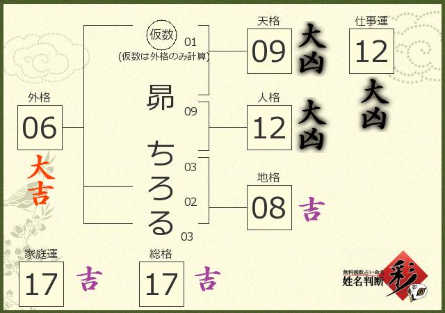 診断結果画像