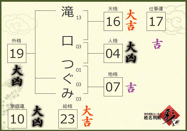 診断結果画像