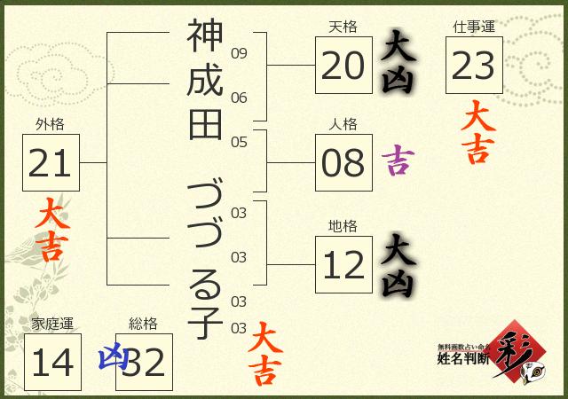診断結果画像