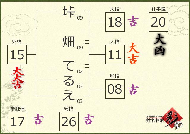 診断結果画像