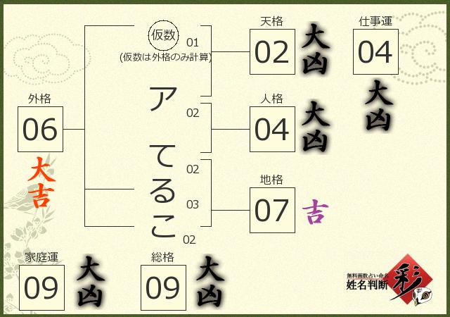 診断結果画像