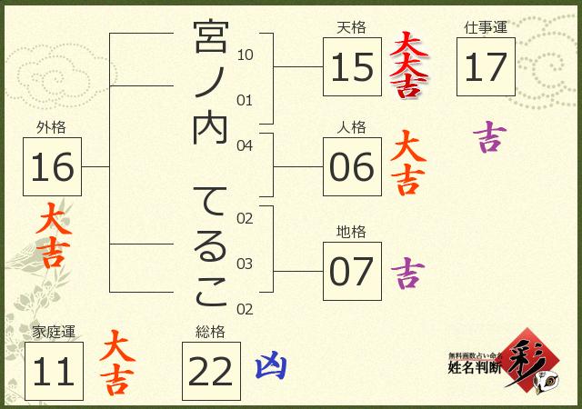 診断結果画像