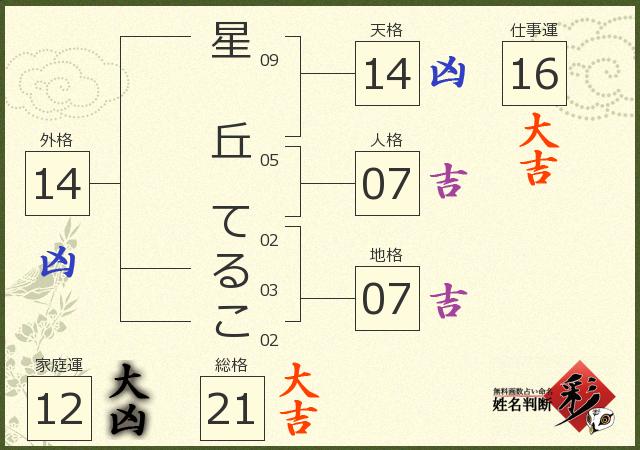 診断結果画像
