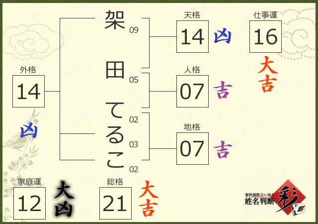 診断結果画像