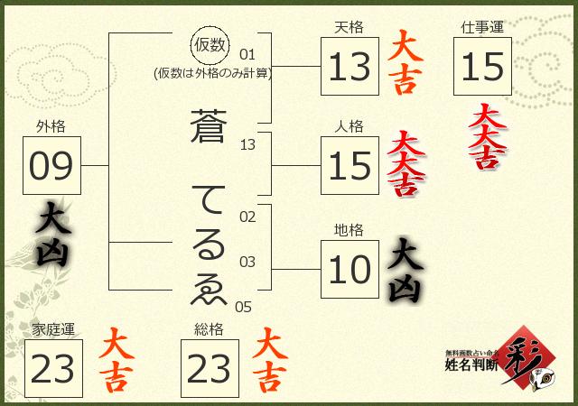 診断結果画像