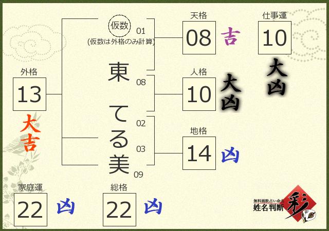 診断結果画像
