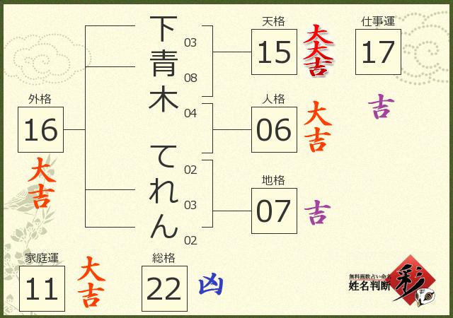 診断結果画像