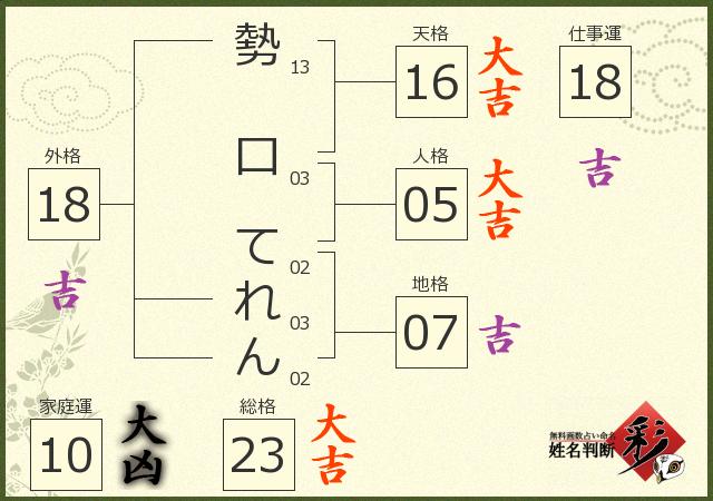 診断結果画像