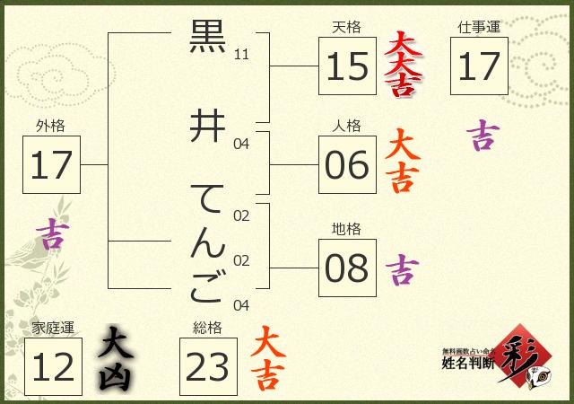 診断結果画像