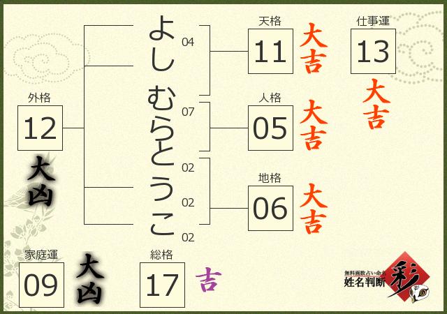診断結果画像