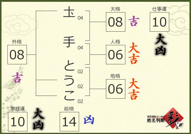 診断結果画像