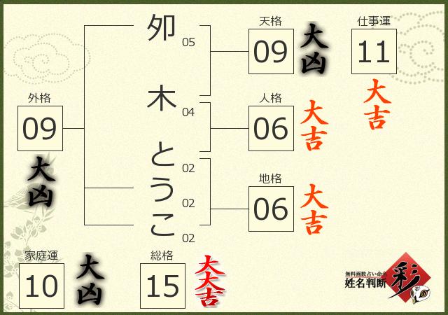 診断結果画像