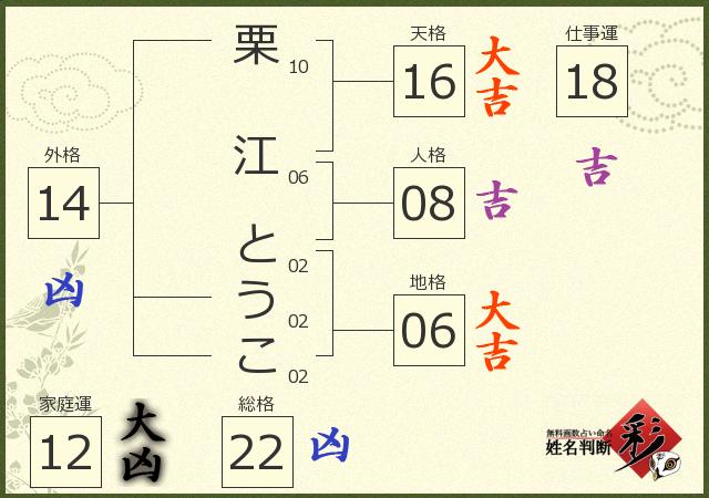 診断結果画像