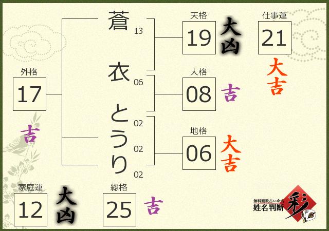 診断結果画像