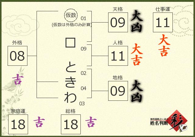 診断結果画像