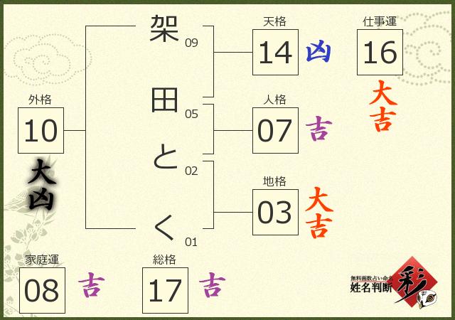 診断結果画像