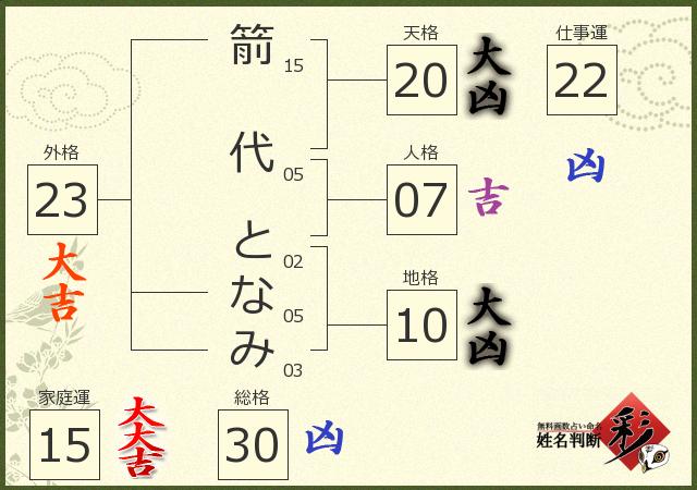 診断結果画像