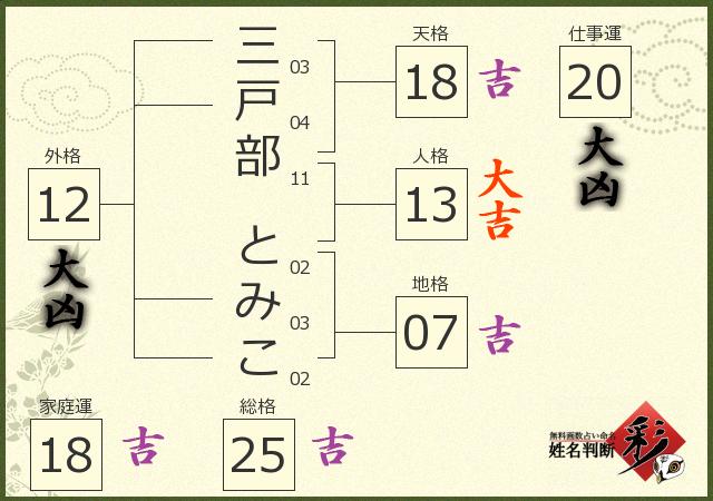 診断結果画像