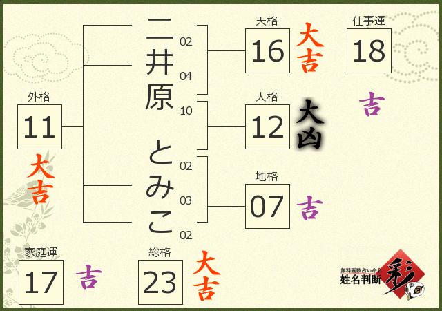 診断結果画像