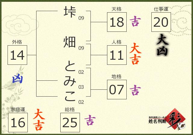 診断結果画像