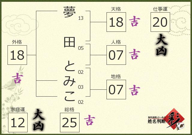 診断結果画像