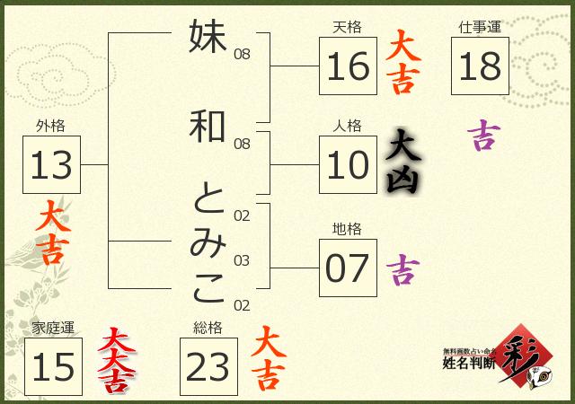診断結果画像