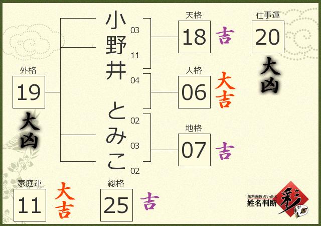 診断結果画像