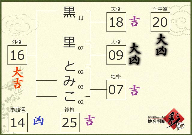 診断結果画像