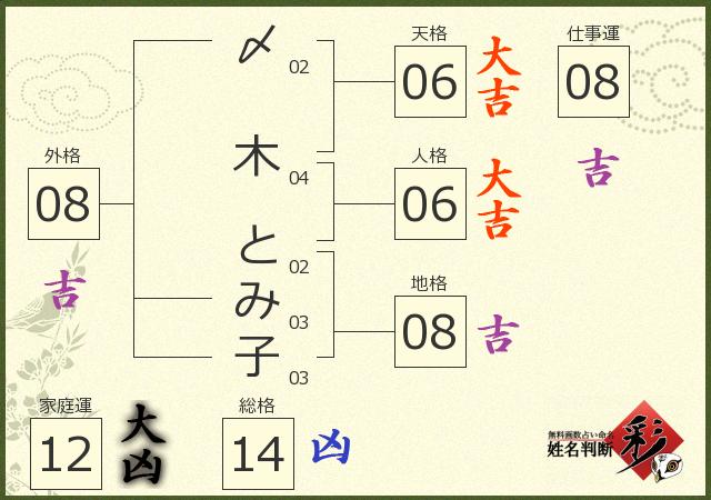 診断結果画像