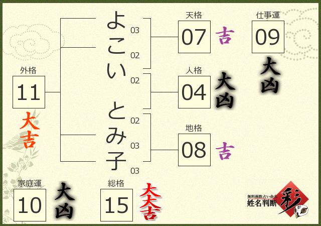 診断結果画像