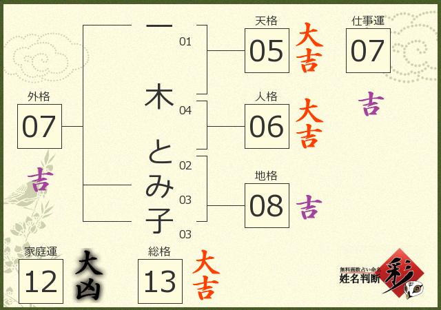 診断結果画像
