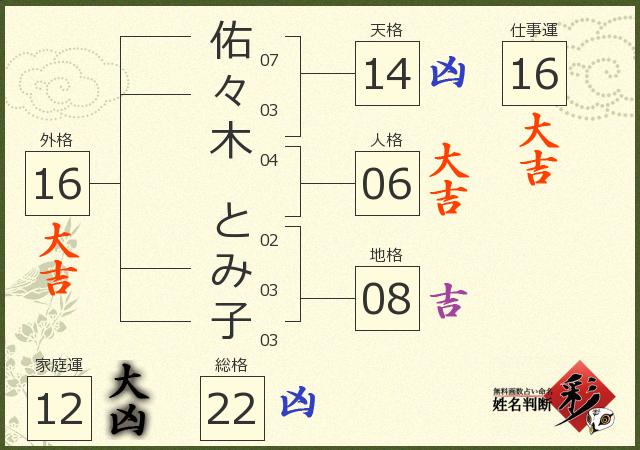 診断結果画像