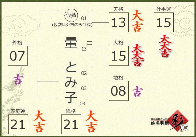 診断結果画像