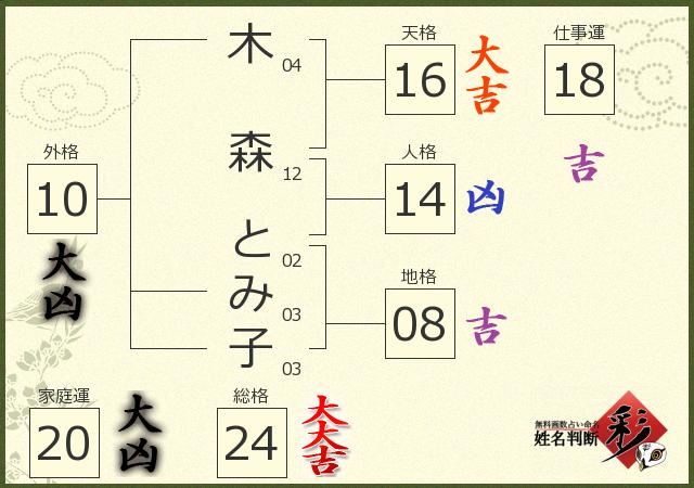 診断結果画像