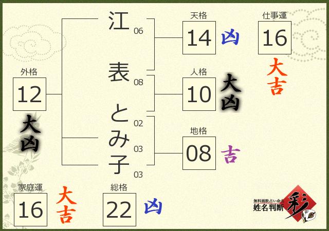 診断結果画像