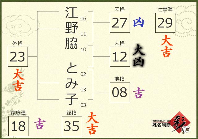 診断結果画像