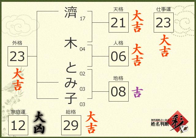 診断結果画像