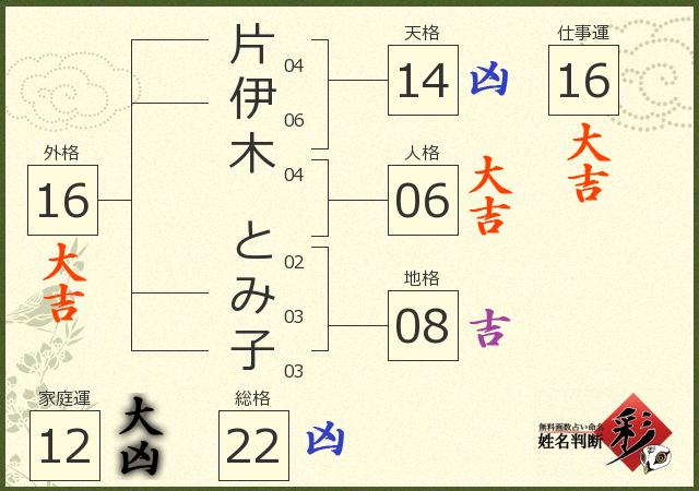 診断結果画像