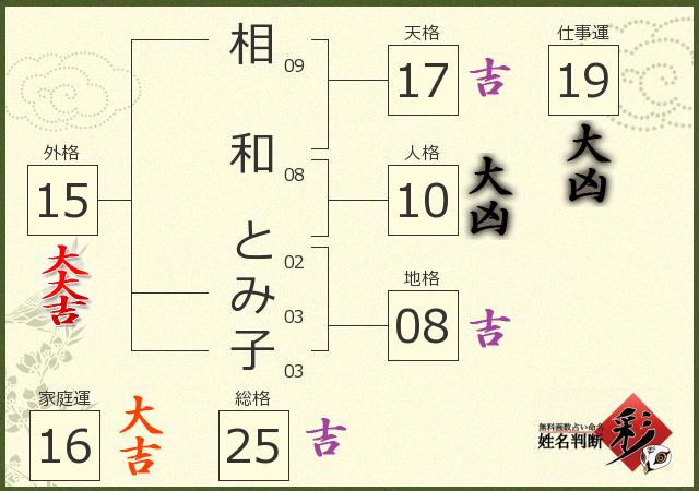 診断結果画像