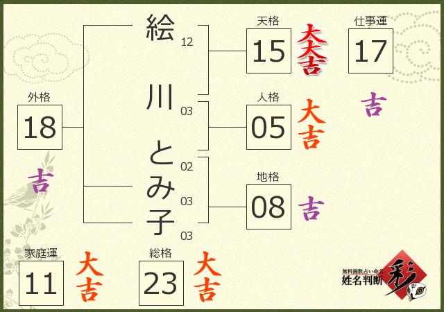 診断結果画像