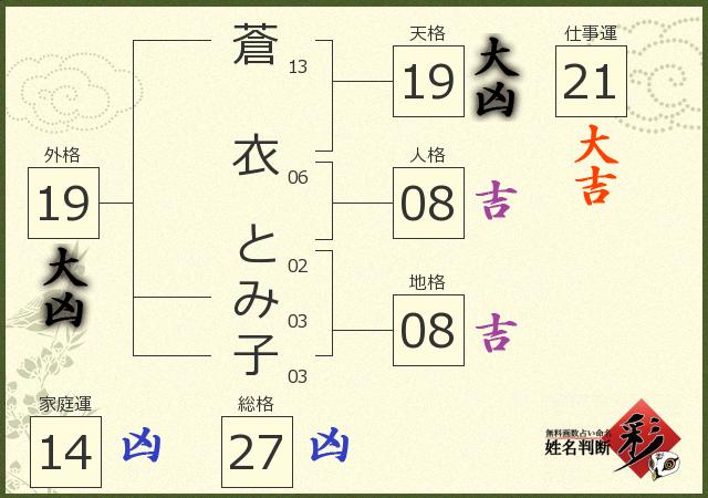 診断結果画像