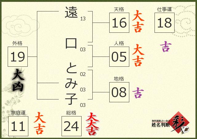 診断結果画像