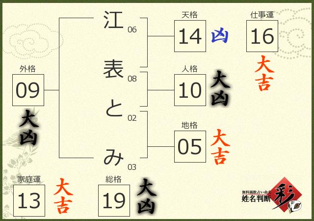 診断結果画像