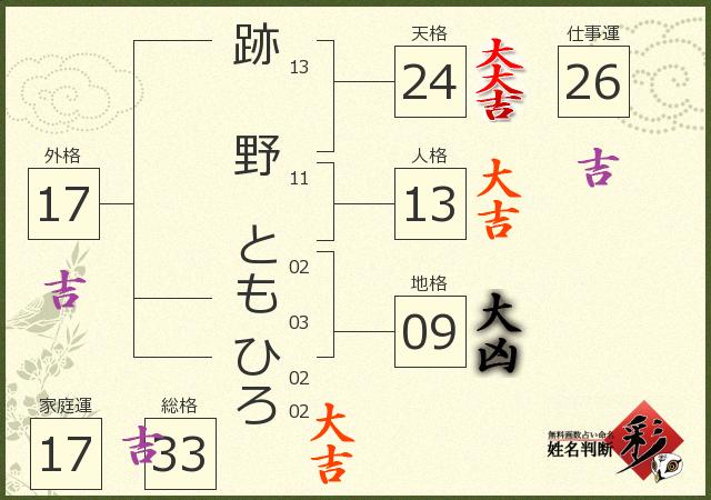 診断結果画像