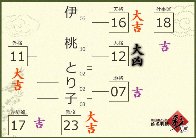 診断結果画像